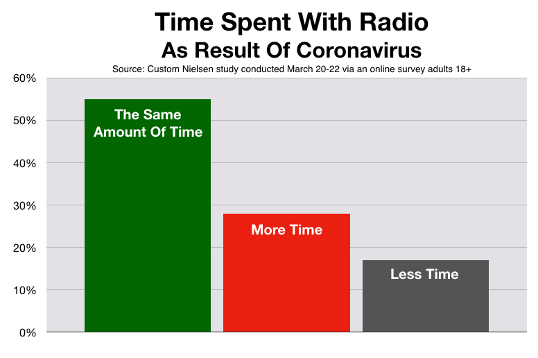 Advertise On Charlotte Radio Coronavirus