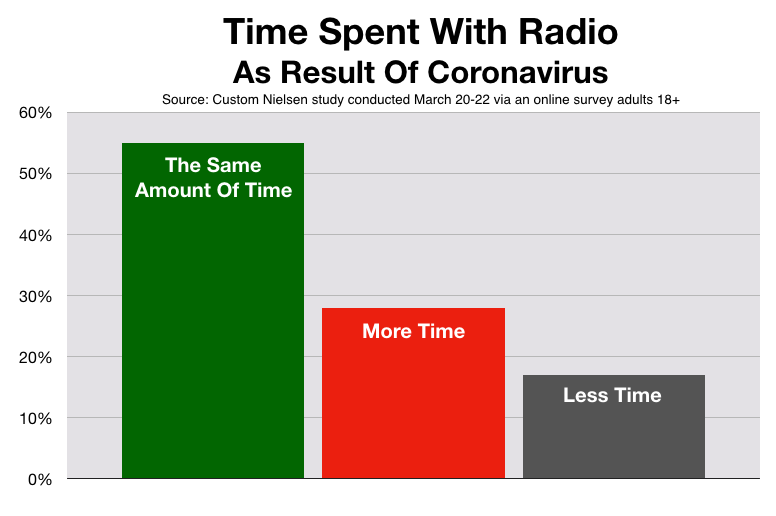 Advertise On Las Vegas Radio Coronavirus