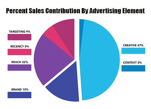 Advertise in Augusta Critical Elements