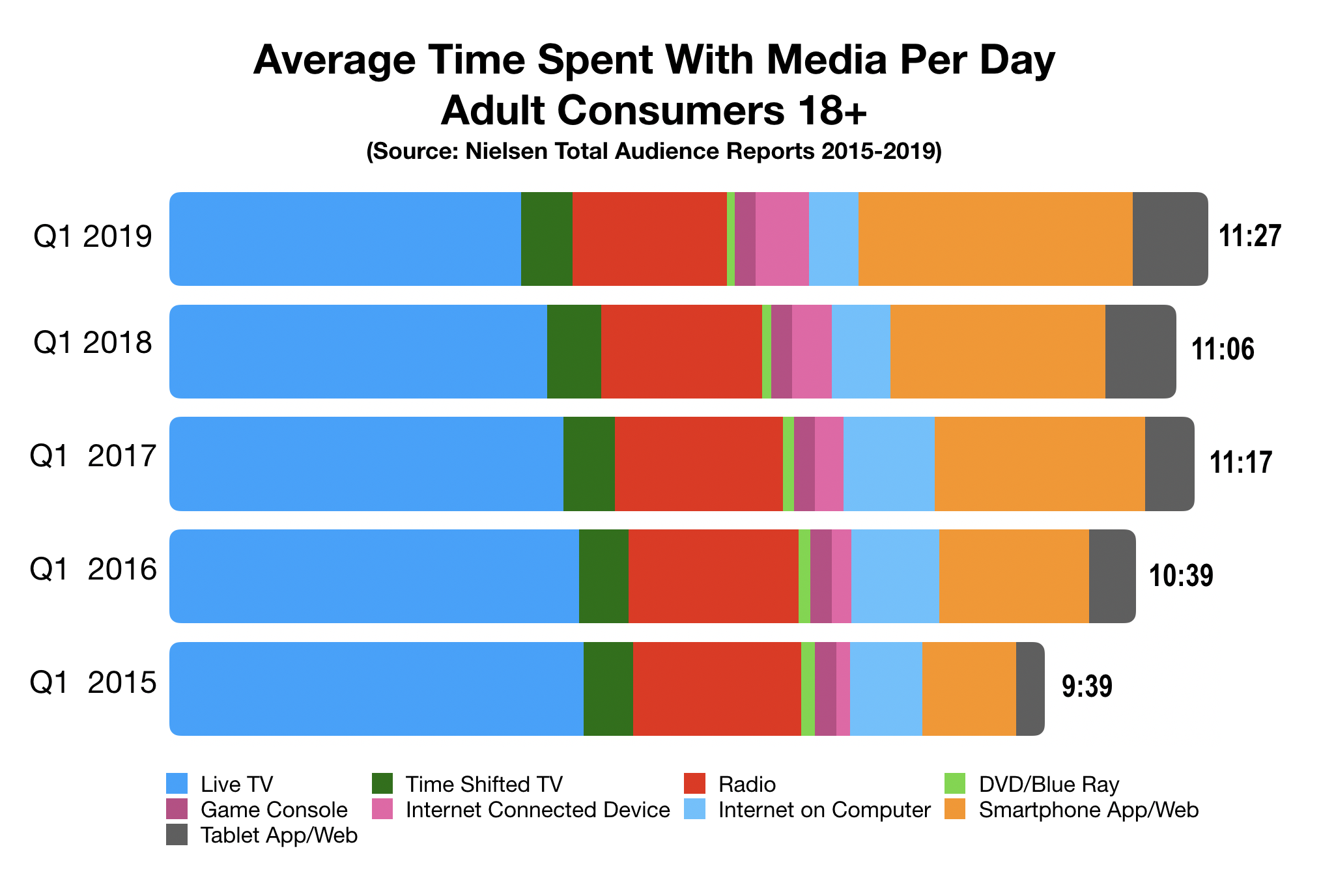 Advertising In Philadelphia Media Usage