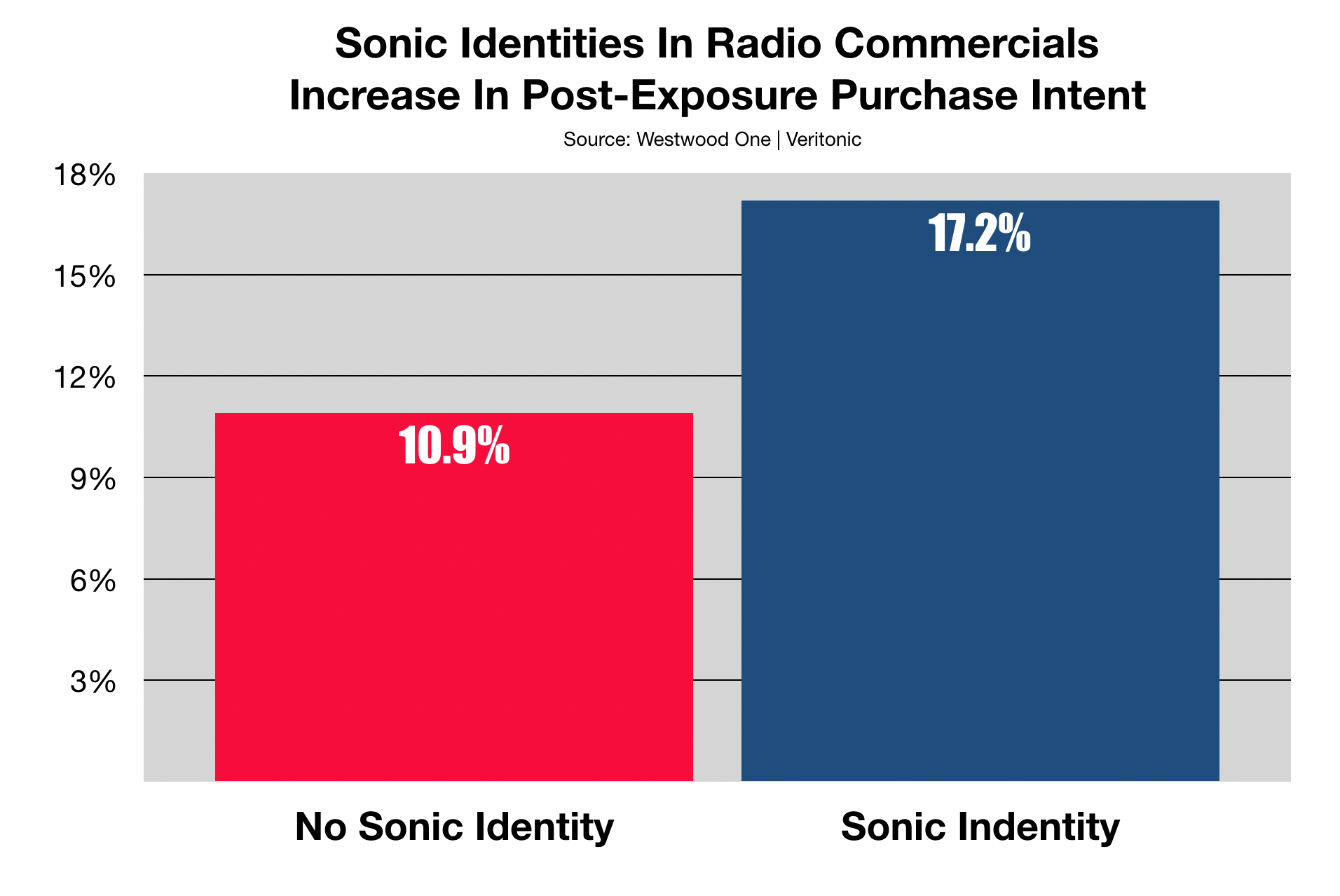 How To Advertise on Las Vegas  Radio Stations