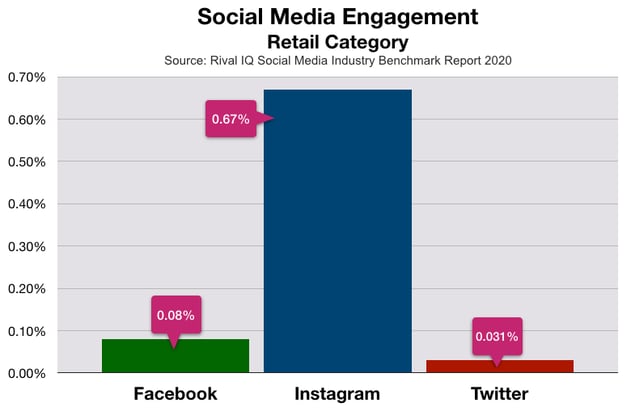 Social Media Advertising In Las Vegas