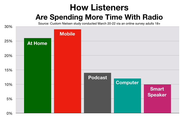 Advertising on Fort Myers Radio: Crisis Marketing