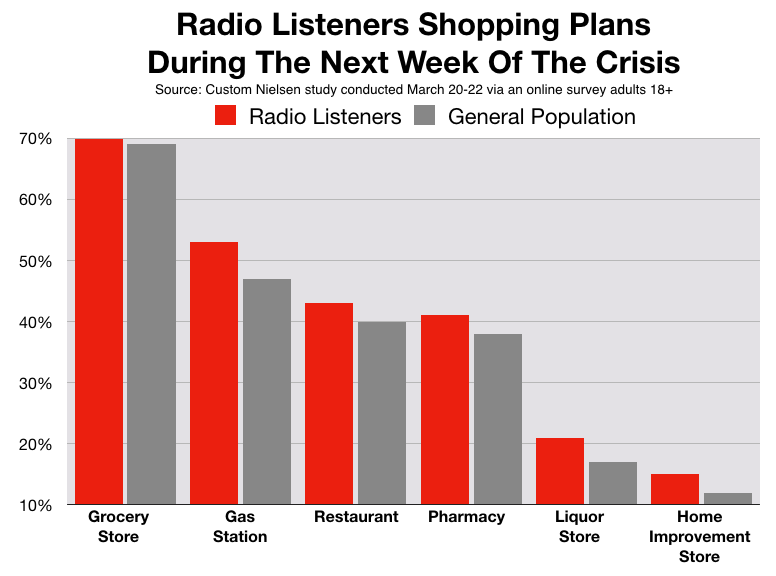 Advertising On Philadelpia Radio: Coronavirus Crisis