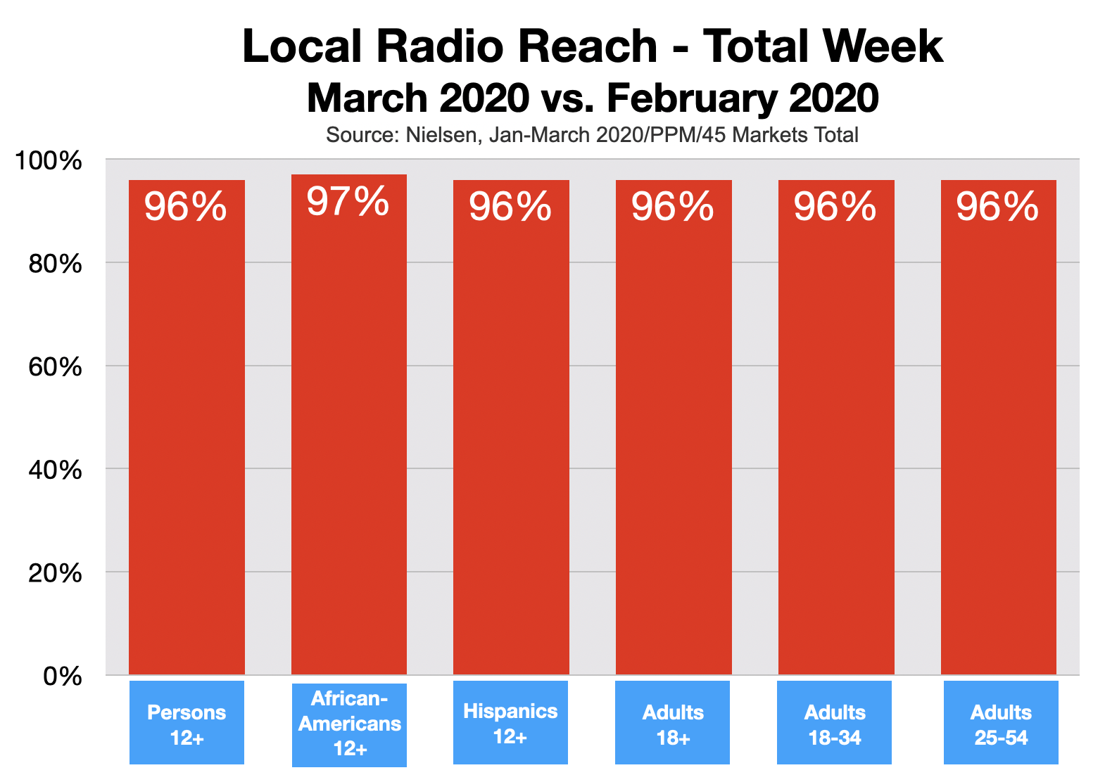 Advertise On Augusts Radio: Conoranvirus Impact