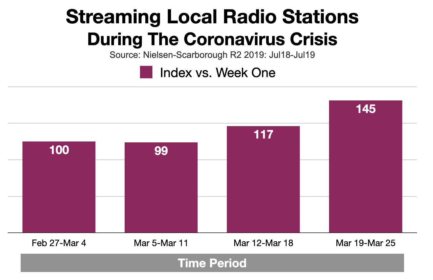 Advertising on Tampa Radio: Audio Streaming